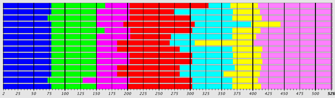 Segmentation Plot