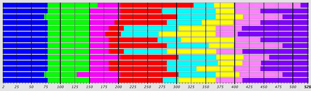 Segmentation Plot