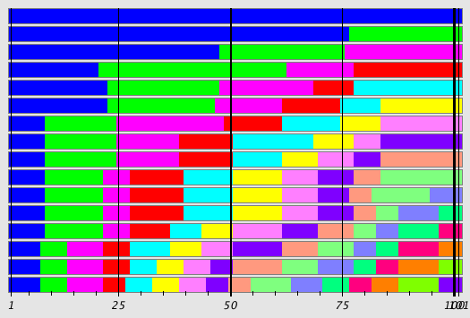 Sequence Alignment Plot