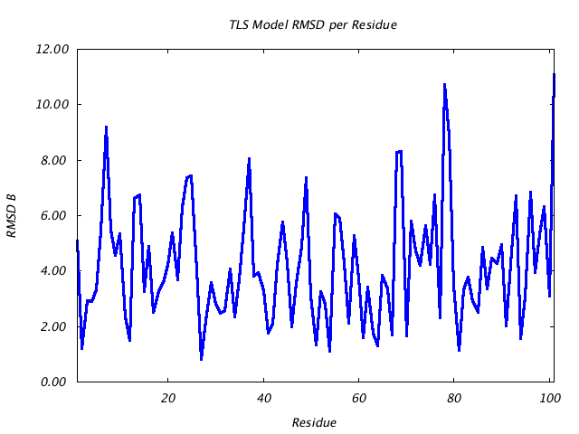 1L5B_CHAINA_NTLS1_RMSD