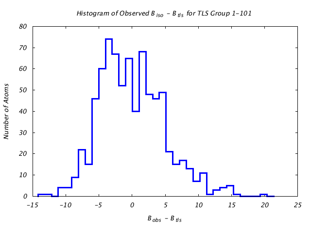 1L5B_CHAINA_TLSA1_101_BoBc