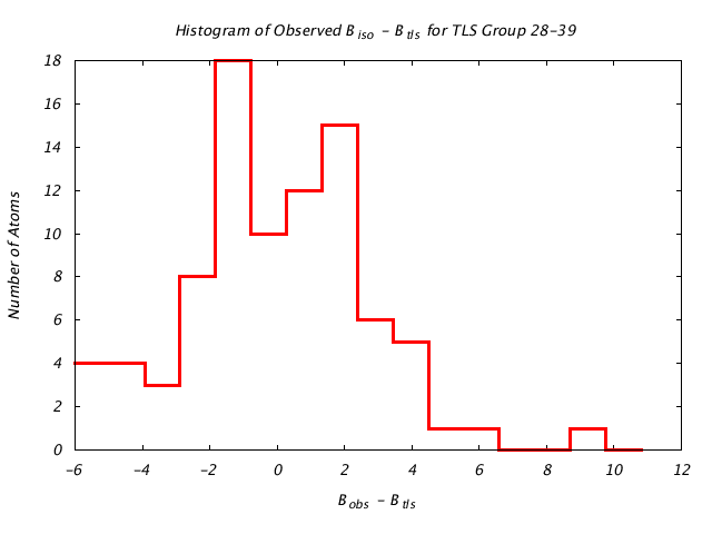 1L5B_CHAINA_TLSA28_39_BoBc