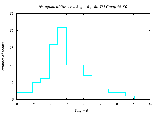 1L5B_CHAINA_TLSA40_50_BoBc