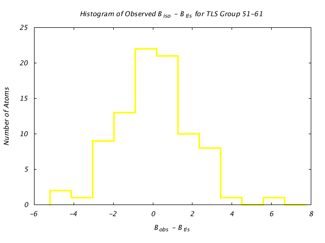 1L5B_CHAINA_TLSA51_61_BoBc