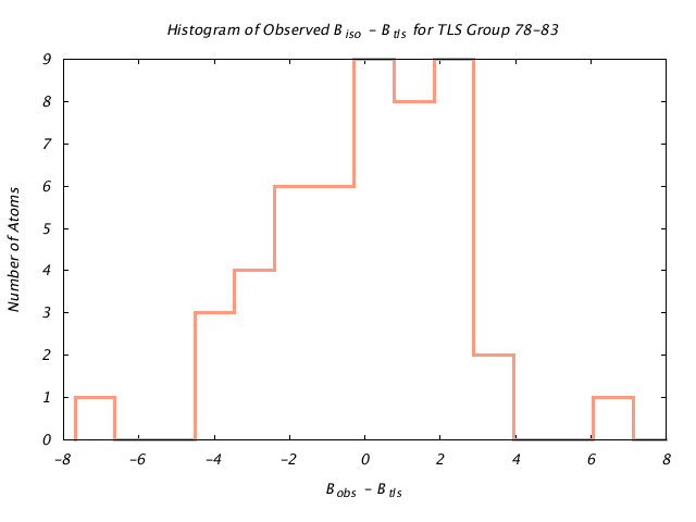 1L5B_CHAINA_TLSA78_83_BoBc