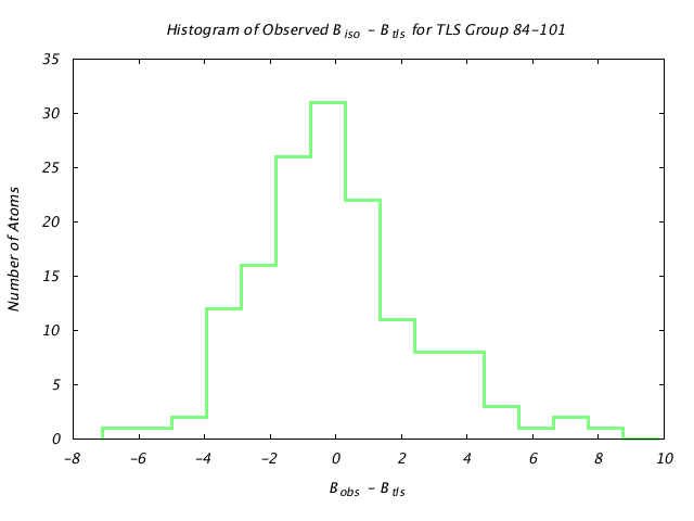 1L5B_CHAINA_TLSA84_101_BoBc