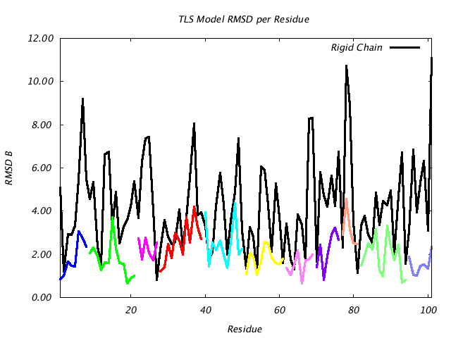 1L5B_CHAINA_NTLS11_RMSD