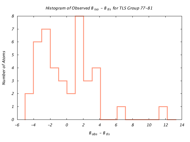 1L5B_CHAINA_TLSA77_81_BoBc