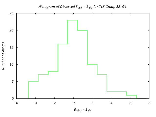 1L5B_CHAINA_TLSA82_94_BoBc