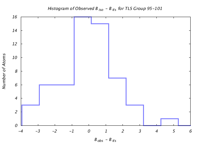 1L5B_CHAINA_TLSA95_101_BoBc