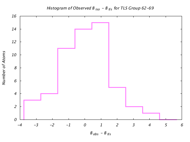 1L5B_CHAINA_TLSA62_69_BoBc