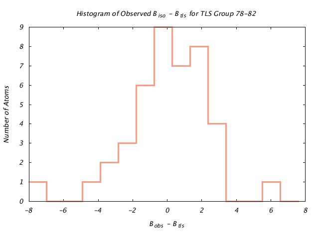 1L5B_CHAINA_TLSA78_82_BoBc