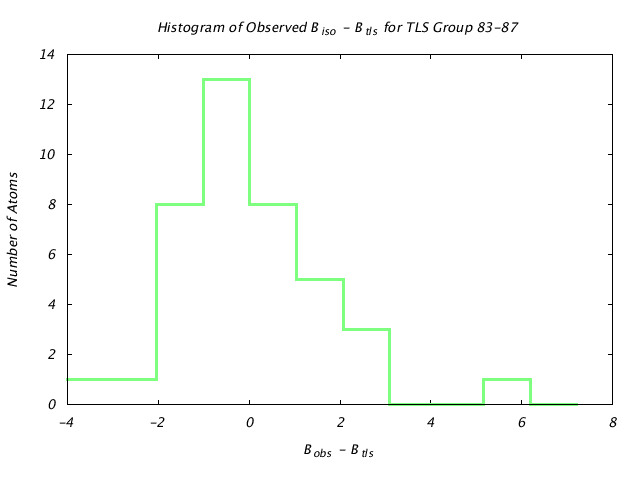 1L5B_CHAINA_TLSA83_87_BoBc