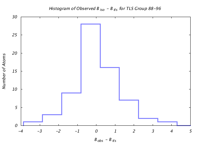 1L5B_CHAINA_TLSA88_96_BoBc