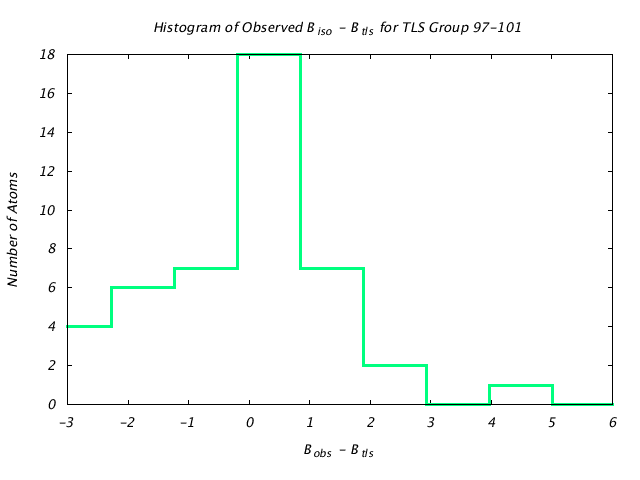 1L5B_CHAINA_TLSA97_101_BoBc