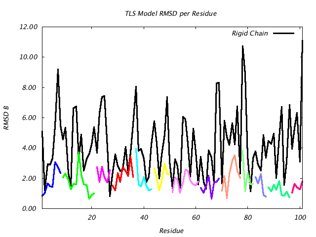 1L5B_CHAINA_NTLS13_RMSD