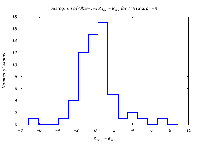 1L5B_CHAINA_TLSA1_8_BoBc