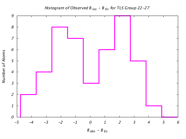 1L5B_CHAINA_TLSA22_27_BoBc