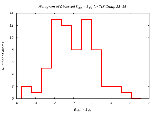 1L5B_CHAINA_TLSA28_36_BoBc