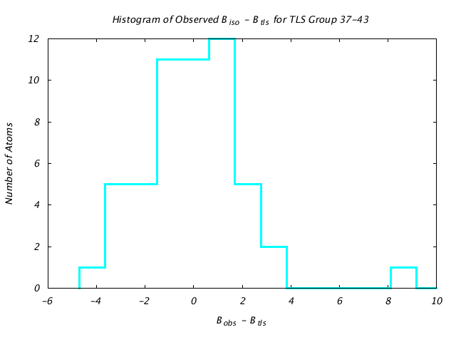 1L5B_CHAINA_TLSA37_43_BoBc