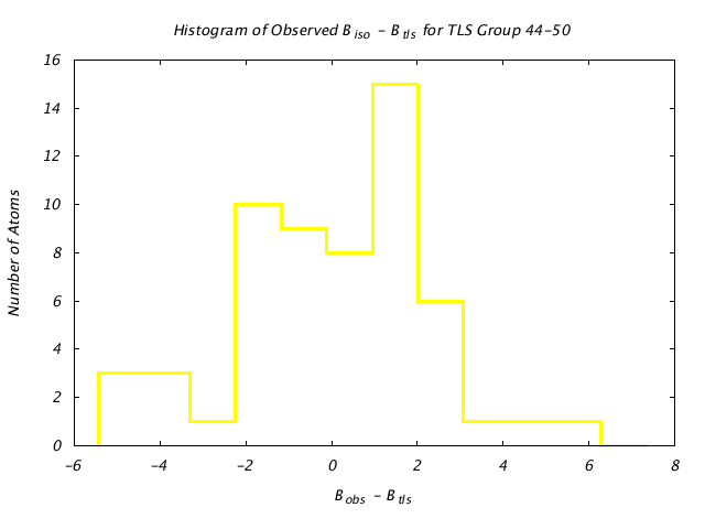 1L5B_CHAINA_TLSA44_50_BoBc