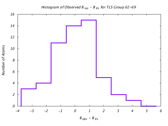 1L5B_CHAINA_TLSA62_69_BoBc