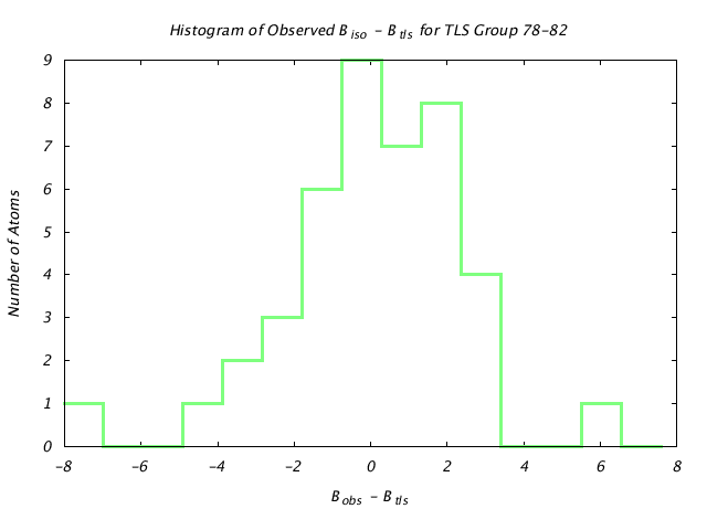 1L5B_CHAINA_TLSA78_82_BoBc