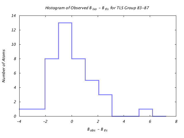 1L5B_CHAINA_TLSA83_87_BoBc