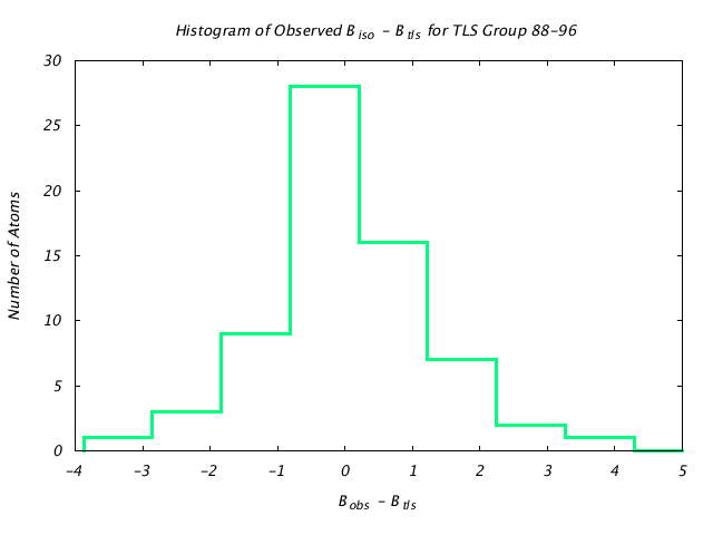 1L5B_CHAINA_TLSA88_96_BoBc