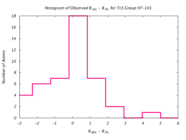 1L5B_CHAINA_TLSA97_101_BoBc