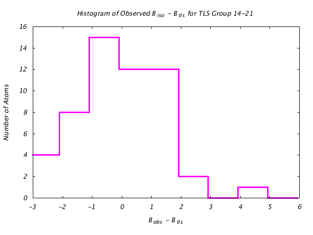 1L5B_CHAINA_TLSA14_21_BoBc