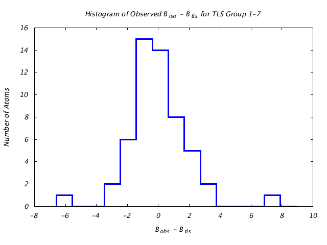 1L5B_CHAINA_TLSA1_7_BoBc