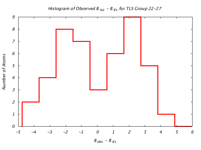 1L5B_CHAINA_TLSA22_27_BoBc