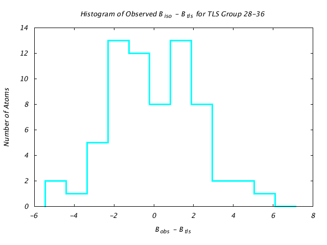 1L5B_CHAINA_TLSA28_36_BoBc