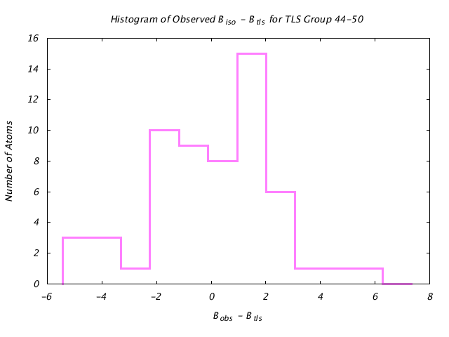 1L5B_CHAINA_TLSA44_50_BoBc