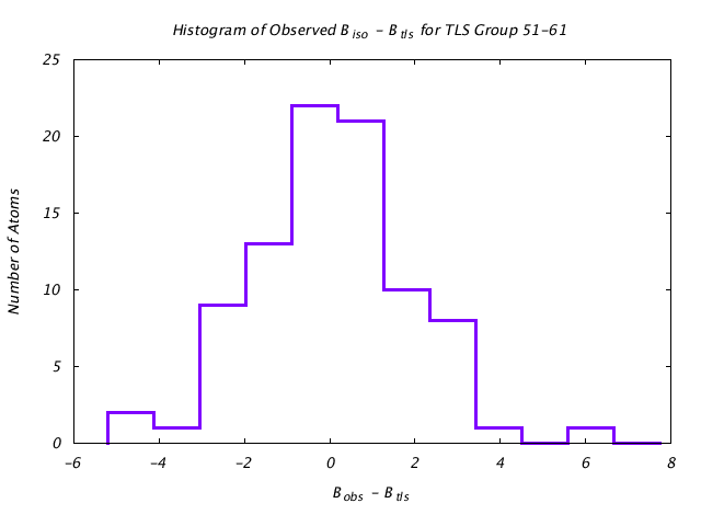 1L5B_CHAINA_TLSA51_61_BoBc