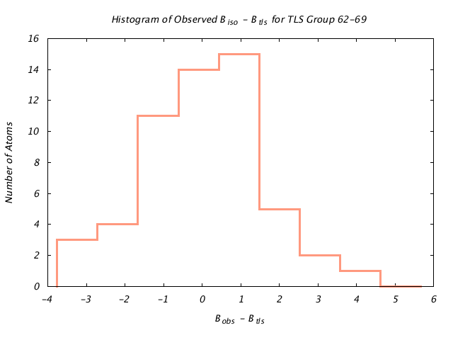 1L5B_CHAINA_TLSA62_69_BoBc