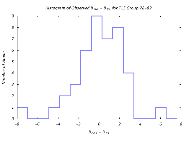 1L5B_CHAINA_TLSA78_82_BoBc