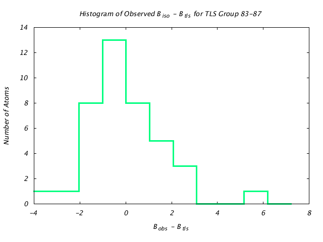 1L5B_CHAINA_TLSA83_87_BoBc