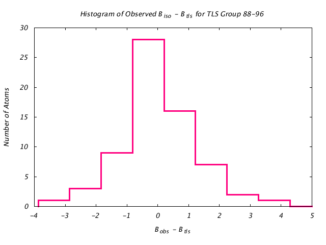 1L5B_CHAINA_TLSA88_96_BoBc