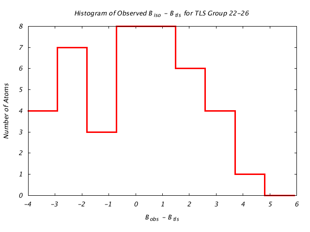 1L5B_CHAINA_TLSA22_26_BoBc