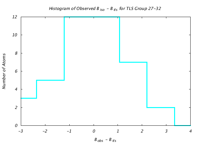 1L5B_CHAINA_TLSA27_32_BoBc