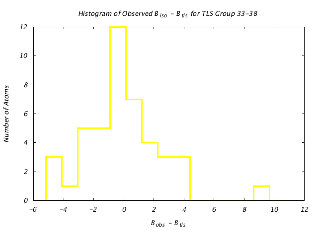 1L5B_CHAINA_TLSA33_38_BoBc