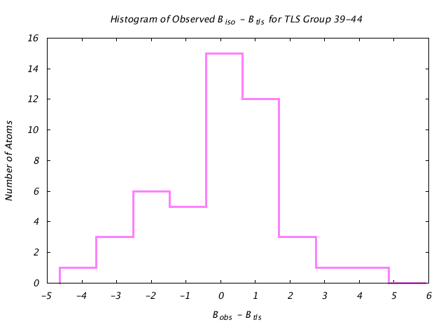 1L5B_CHAINA_TLSA39_44_BoBc