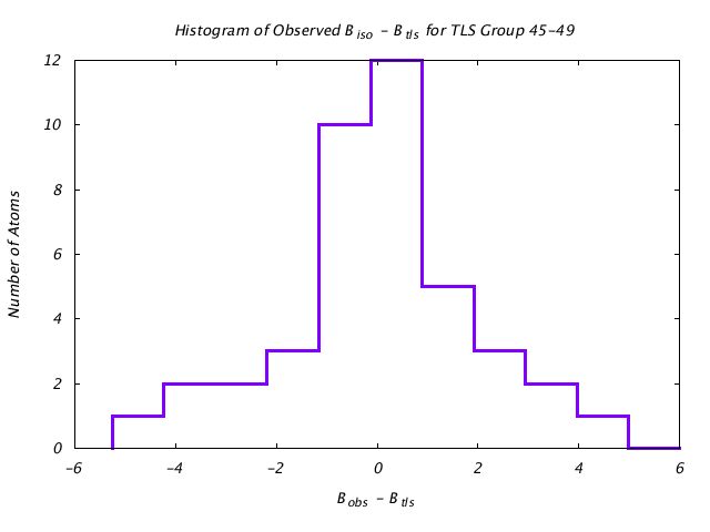 1L5B_CHAINA_TLSA45_49_BoBc