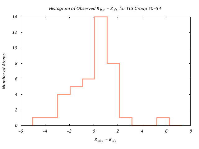 1L5B_CHAINA_TLSA50_54_BoBc