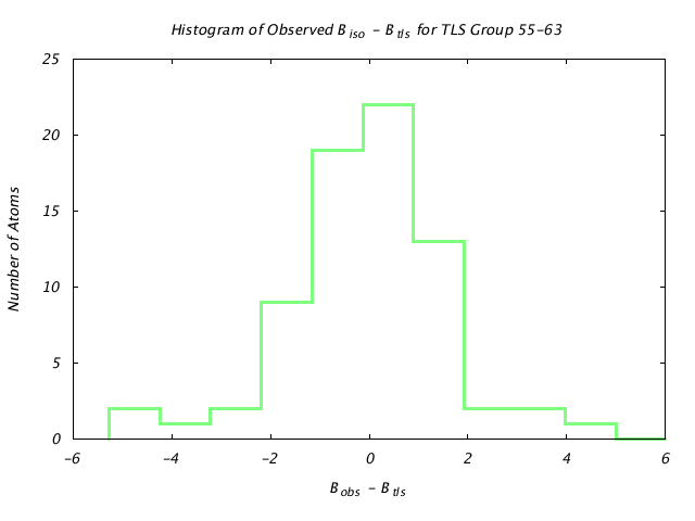 1L5B_CHAINA_TLSA55_63_BoBc