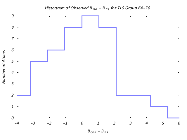 1L5B_CHAINA_TLSA64_70_BoBc