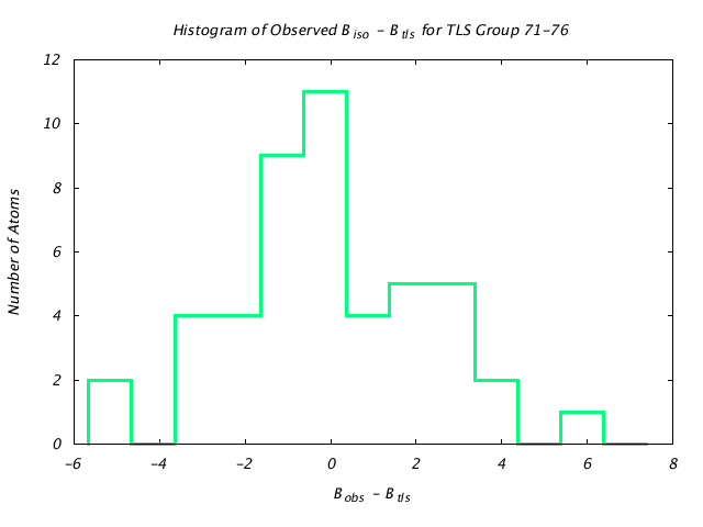 1L5B_CHAINA_TLSA71_76_BoBc