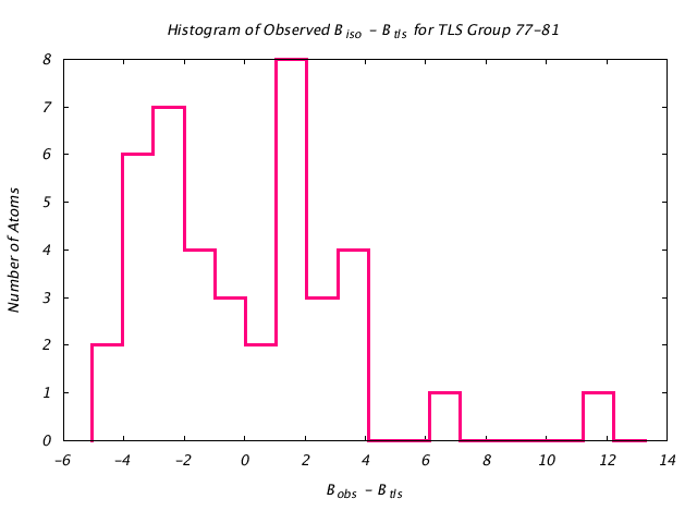 1L5B_CHAINA_TLSA77_81_BoBc